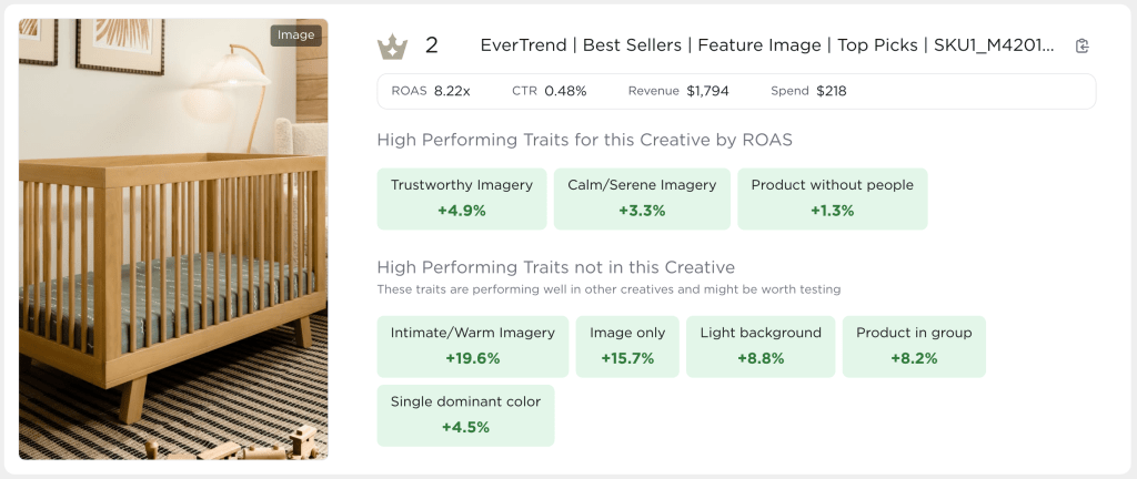 Creative Analytics Example
